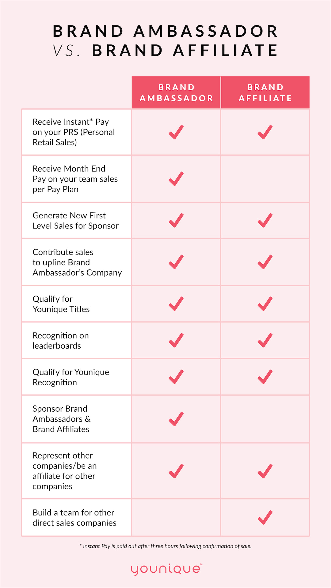 Affiliate vs. Ambassador